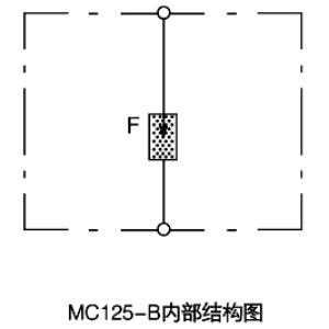 OBO浪涌保护器结构